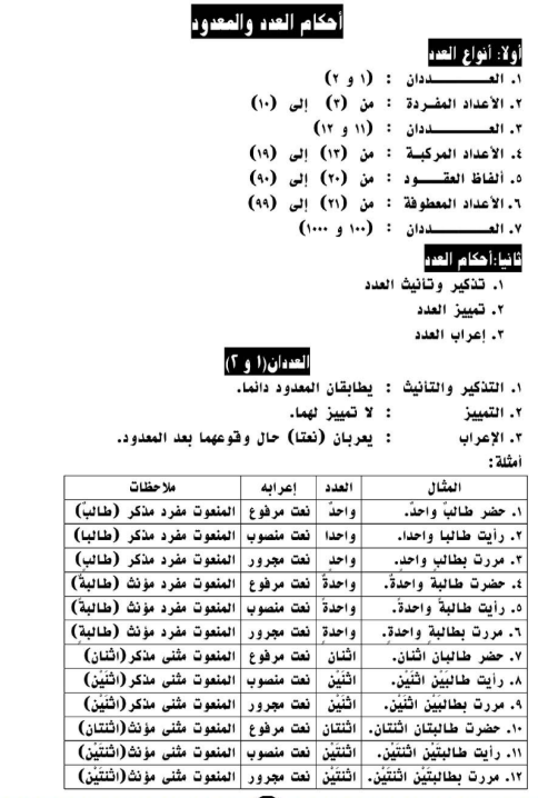 مراجعة نحو للصف الثاني الاعدادي
